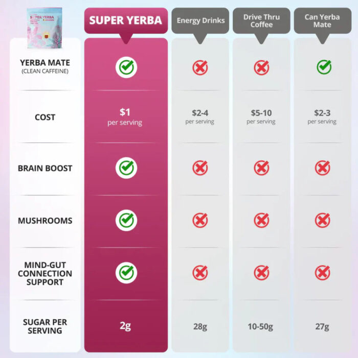 Té instantáneo en polvo Zooone Super Yerba